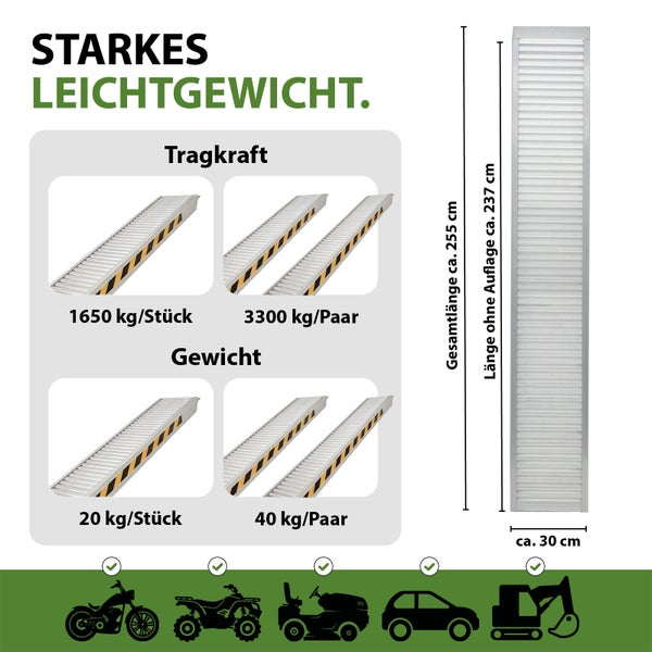 Technische Zeichnung einer Aluminium Auffahrschiene mit Tragkraft von 1650 Kilogramm pro Stück und Abmessungen von 255 Zentimeter Länge.