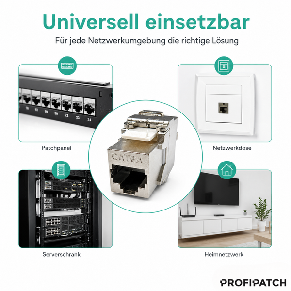 CAT6A Keystone-Modul aus Metall mit Einsatzbeispielen in Patchpanel, Netzwerkdose, Serverschrank und Heimnetzwerk. Profipatch Logo.