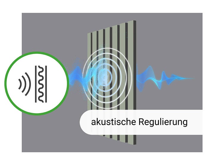 Grafik zur Veranschaulichung der akustischen Regulierung durch Schallabsorberplatten mit Wellenmuster zur Schallminderung.