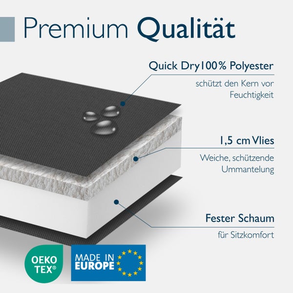 Produktzusammensetzung mit Oeko-Tex Siegel und Made in Europe Siegel