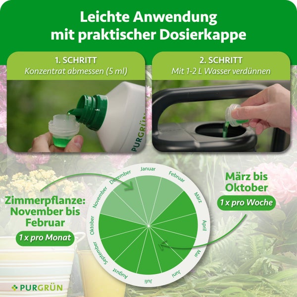Anwendungshinweise und Dosierungsplan für Pflanzendünger mit Dosierkappe, für Zimmerpflanzen und Gartenanwendung.