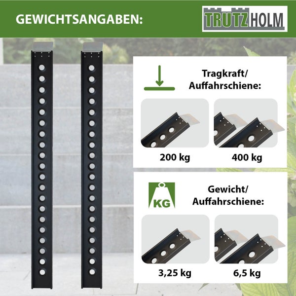 Informationen zu Gewicht und Traglast der Trutzholm Auffahrschiene