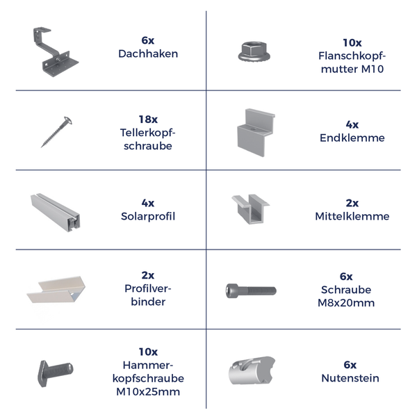 Übersicht Montageset für Photovoltaik mit Dachhaken, Flanschkopfmuttern, Tellerkopfschrauben, Endklemmen, Solarprofilen, Mittelklemmen und Zubehör.