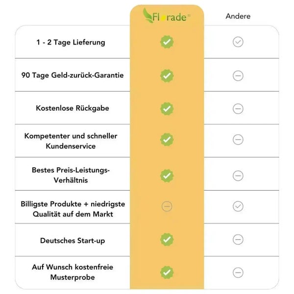 Vergleichstabelle der Florade Serviceleistungen und Garantien im Vergleich zu anderen Anbietern.