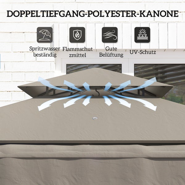 Doppeltes Pavillondach aus Polyester mit Symbolen für Spritzwasserbeständigkeit, Flammschutz, Belüftung und UV-Schutz.