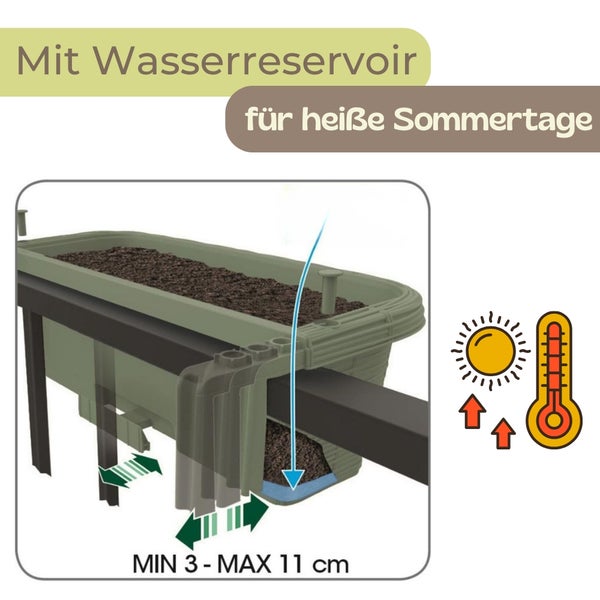 Balkonkasten mit Wasserreservoir für heiße Sommertage. Verstellbare Halterung von drei bis elf Zentimeter. Geeignet für Hitze und direkte Sonne.