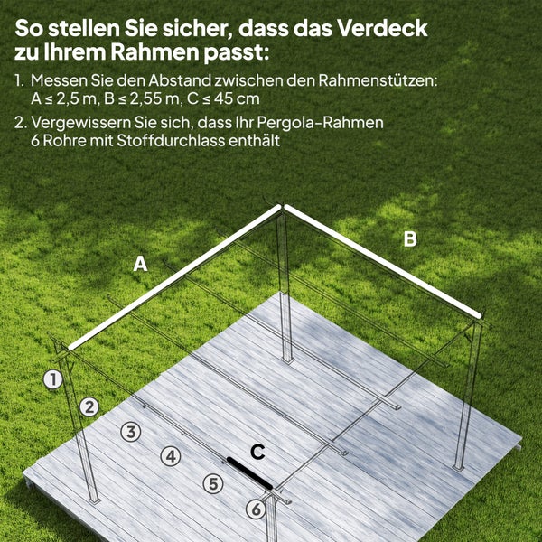 Grafik mit Anleitung zum Ausmessen eines Pergola Rahmens für ein Ersatzdach inklusive Markierungen für Breite Länge und Abstand der Querstreben.