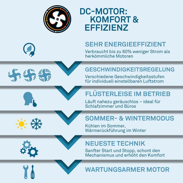 Zwei Tischleuchten Ino mit geriffeltem Sockel und Stoffschirm sowie zwei LED-Leuchtmittel Bulb A der Energieeffizienzklasse A.