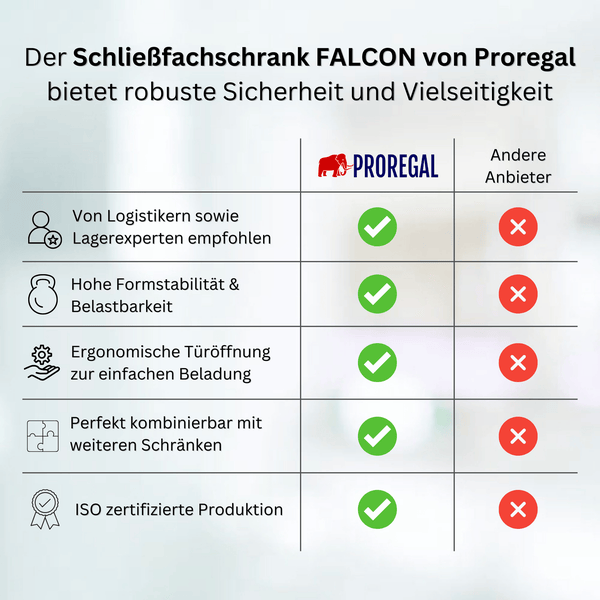 PROREGAL Schließfachschrank Falcon Large HxBxT 190 x 119 x 45 cm Vorhängeschloss Grau