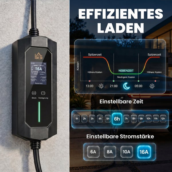 Ladestation für Elektroautos mit Anzeige für Ladezeit und Stromstärke sowie Darstellung der Lastmanagement-Funktion für kosteneffizientes Laden.