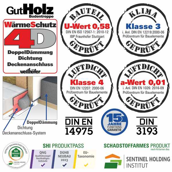 Technische Informationen und Zertifikate zur GutHolz Bodentreppe mit Wärmeschutz und Dämmsystem.