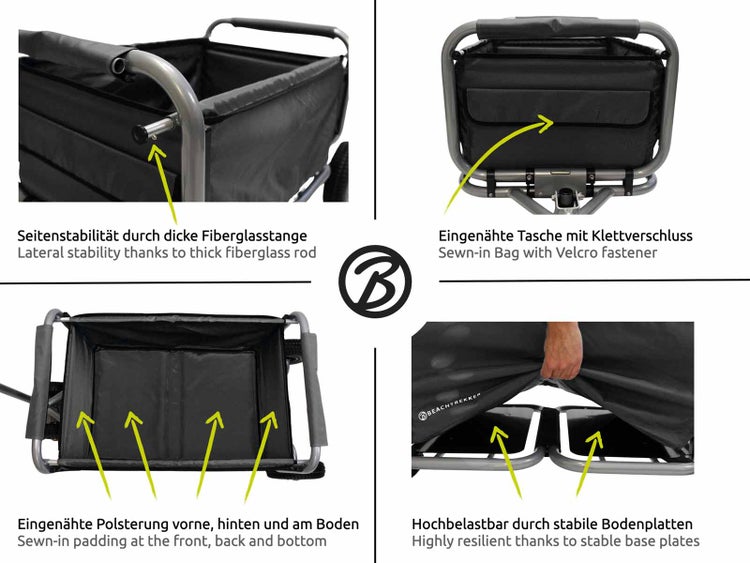 Detailansichten eines Bollerwagens: Seitenstabilität durch Fiberglasstange, eingenähte Tasche mit Klettverschluss, Polsterung und stabile Bodenplatten.