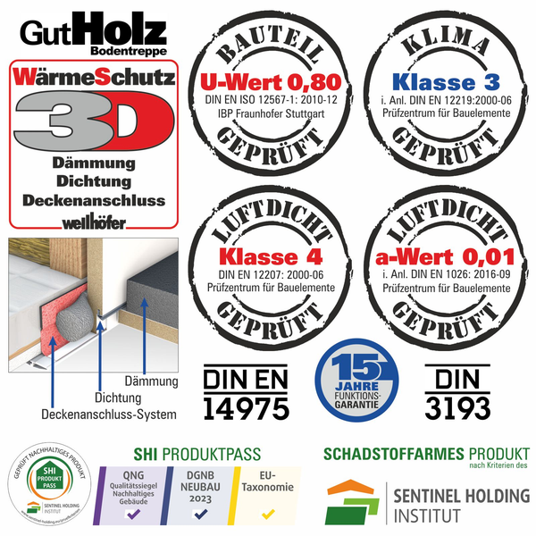Technische Informationen und Zertifikate zur GutHolz Bodentreppe mit Wärmeschutz sowie Dämmung und Dichtsystem von Wellhöfer.