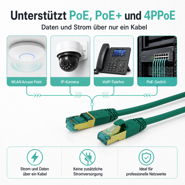 Netzwerkkabel unterstützt PoE, PoE plus und 4PPoE für Daten und Strom über ein Kabel. Passend für Access Point, IP-Kamera und VoIP-Telefon.