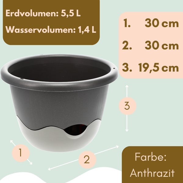 Anthrazitfarbener Blumentopf mit Maßangaben für Erdvolumen, Wasservolumen und Abmessungen