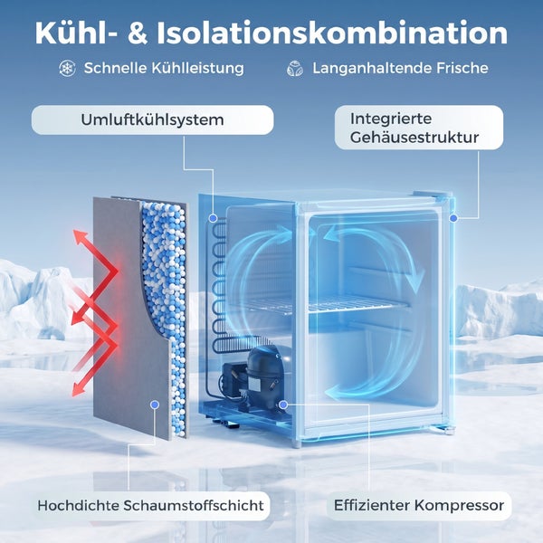 Grafik zur Funktionsweise einer Kühl- und Isolationskombination mit Kompressor, Umluftkühlsystem und hochdichter Schaumstoffisolierung.