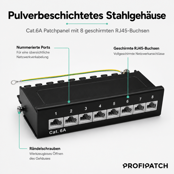 Cat.6A Patchpanel mit 8 nummerierten, geschirmten RJ45-Buchsen in einem pulverbeschichteten Stahlgehäuse mit Rändelschrauben. ProfiPatch Logo.
