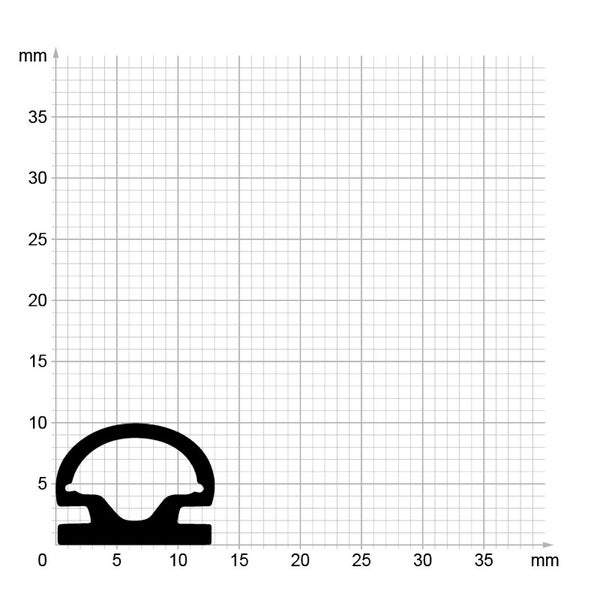 Querschnittsprofil einer Dichtung auf einem Millimeterpapier zur Veranschaulichung der Maße