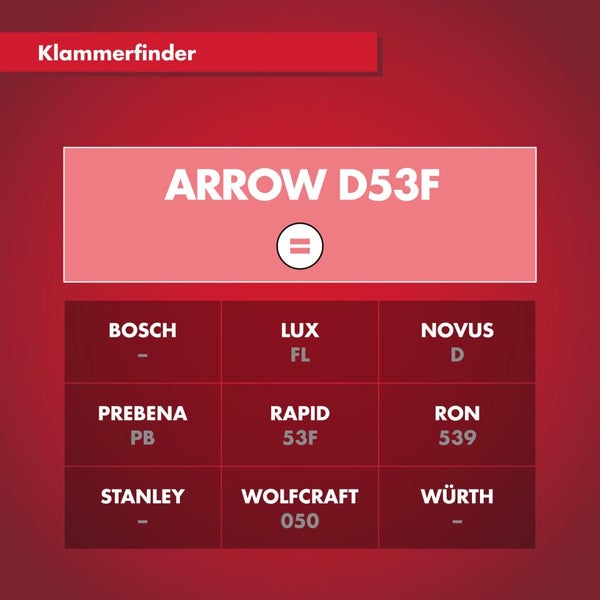 Klammerfinder-Tabelle für Arrow D53F mit passenden Modellen von Lux FL, Novus D, Prebena PB, Rapid 53F, Ron 539 und Wolfcraft 050.