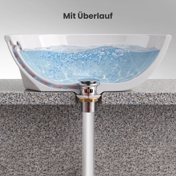Querschnitt eines Waschbeckens mit Überlauffunktion. Rote Pfeile zeigen den Wasserfluss durch den integrierten Überlaufkanal zum Abfluss.