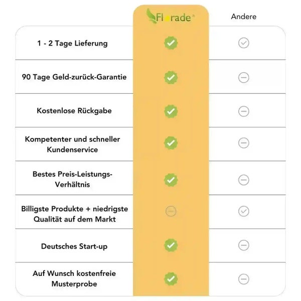 Vergleichstabelle der Dienstleistungen zwischen Florade und anderen Anbietern.