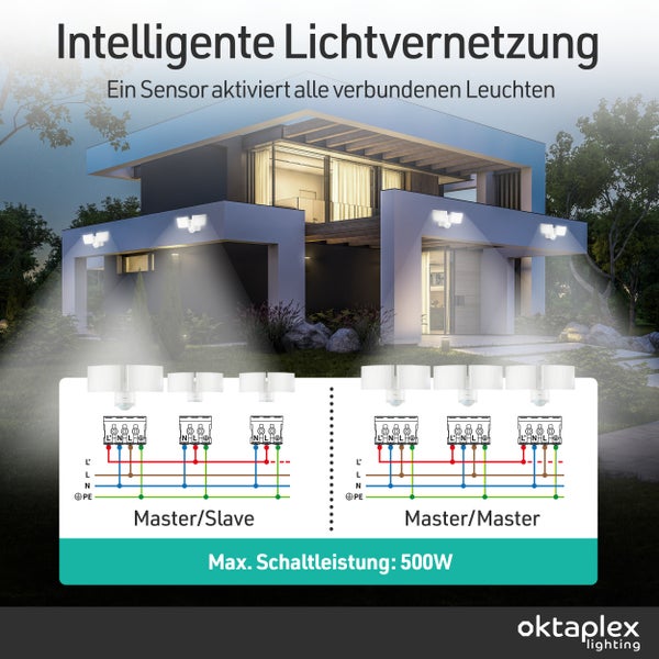 Intelligente Lichtvernetzung mit einem Sensor, der alle verbundenen Leuchten aktiviert. Schematische Darstellungen von Master/Slave und Master/Master Konfigurationen. Maximal Schaltleistung: 500 Watt.