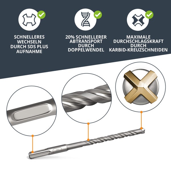 BAURIX® SDS Plus Metallbohrer-Set [7-teilig] - NARWAL® Metallbohrer - müheloses Bohren von Beton - Professionelles Metallbohrer-Set 5,6,8,10,12 mm, Länge 160 mm, Metallbohrer Kobalt