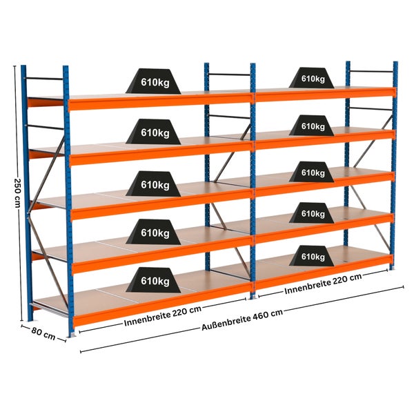 Industrieregal mit mehreren Ebenen und Gewichtsangaben zur Veranschaulichung