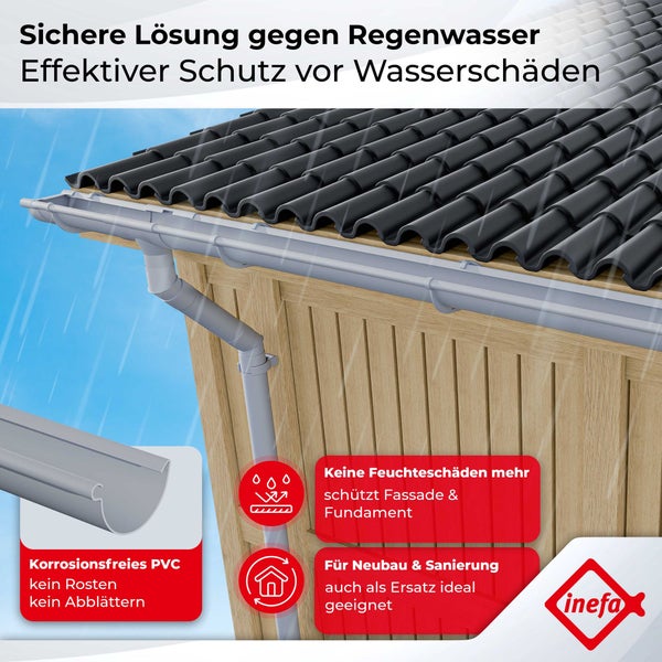 Dachrinne und Fallrohr aus Kunststoff an einem Gebäude mit Ziegeldach, Symbole für Feuchtigkeitsschutz und Sanierung, inefa Logo.
