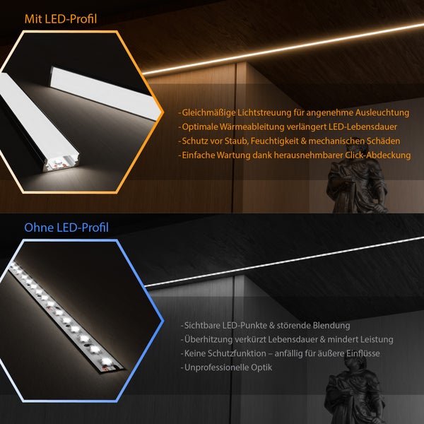 Vergleichsbild eines LED Streifens mit und ohne Aluminium LED Profil zur Darstellung der Vorteile von Schutz und Lichtdiffusion.