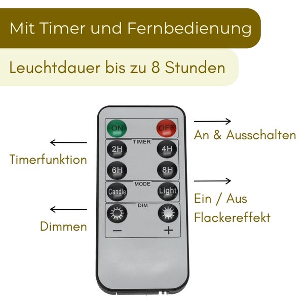 Fernbedienung für LED Beleuchtung mit Timer, Dimmfunktion und Flackereffekt Steuerung