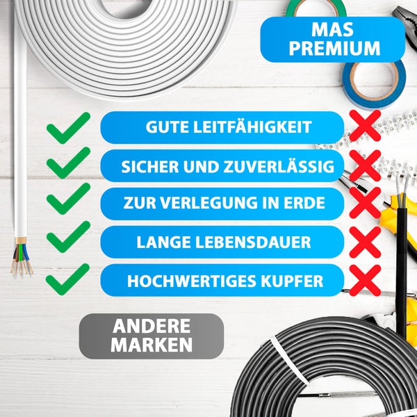 Vergleich MAS Premium Kabel mit anderen Marken: gute Leitfähigkeit, sicher, zur Erdverlegung, lange Lebensdauer, hochwertiges Kupfer.