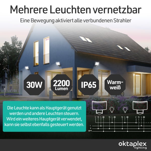 Vernetzbare LED-Außenstrahler an Haus. 30 Watt, 2200 Lumen, Schutzart IP65, warmweiß. Bewegung aktiviert alle Strahler. Oktaplex lighting Logo.