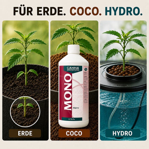 Canna Mono Eisen Düngerflasche für Erde, Kokos und Hydrokultur mit Illustrationen der verschiedenen Anbaumethoden.