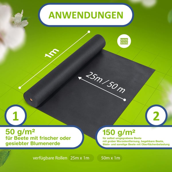 Schwarzes Unkrautvlies in Rollen mit 1 Meter Breite und 25 oder 50 Meter Länge. Erläuterung der Verwendung von 50 oder 150 Gramm pro Quadratmeter.