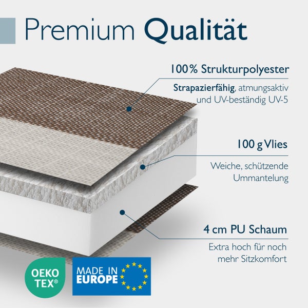 Schnittdarstellung einer Sitzauflage mit Strukturpolyester, Vlies und Polyurethan Schaum, mit den Logos Oeko Tex und Made in Europe