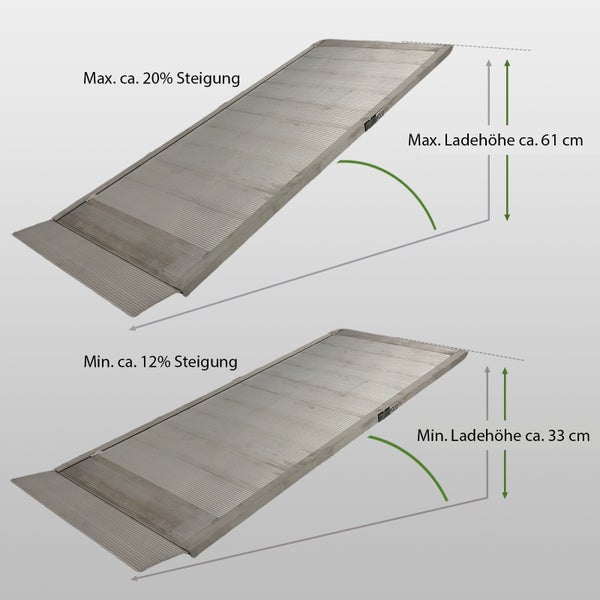 TRUTZHOLM 1 x Breitrampe 198 x 74 cm Traglast 600 kg Alu grau geriffelt Auffahrrampe Eventrampe Laderampe