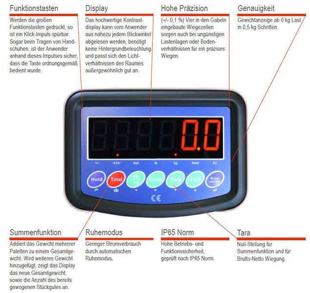 Funktionen der Waage mit Display, Funktionstasten, Summenfunktion, Ruhemodus und Tara Funktion