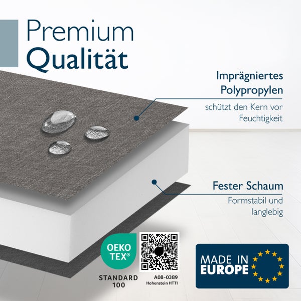 Mehrschichtiger Aufbau von Premium Wandpaneelen mit imprägniertem Polypropylen und festem Schaumkern, Oeko Tex Standard 100 zertifiziert.