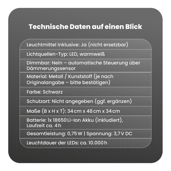 Technische Daten im Überblick