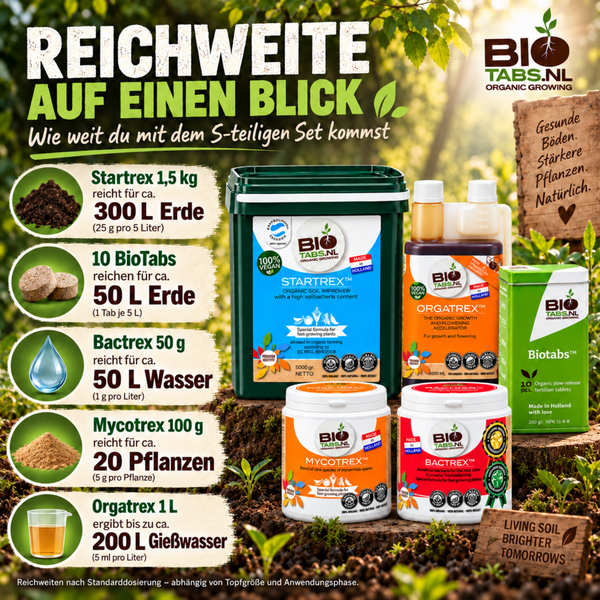 Infografik zeigt die Reichweite von BioTabs organischen Düngemitteln und Bodenverbesserern für die Pflanzenzucht mit Produktabbildungen.