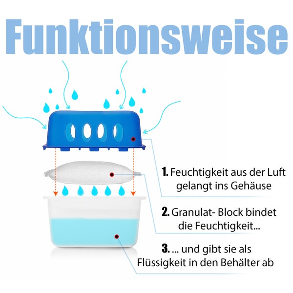 BigDean 4x Luftentfeuchter Feuchtigkeits-Stopper mit 8 x 400g Nachfüll-Beutel Granulat – Feuchtigkeitskiller Raumentfeuchter nachfüllbar + wiederverwendbar ohne Strom