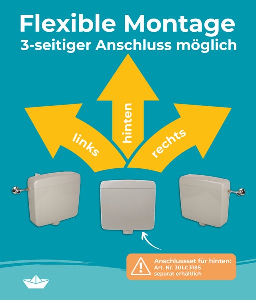Spülkasten mit flexiblem 3-seitigem Anschluss links hinten oder rechts als Infografik dargestellt inklusive Hinweis zu separat erhältlichem Set.