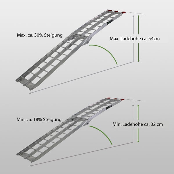 TRUTZHOLM 2 x Auffahrrampe klappbar 180 cm Traglast 680 kg Alu grau geriffelte Einzelstäbe Verladerampe
