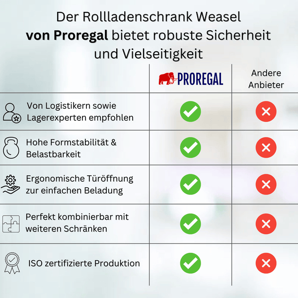 PROREGAL Rollladenschrank Weasel 5 Ordernhöhen HxBxT 195 x 120 x 46 cm Schwarz
