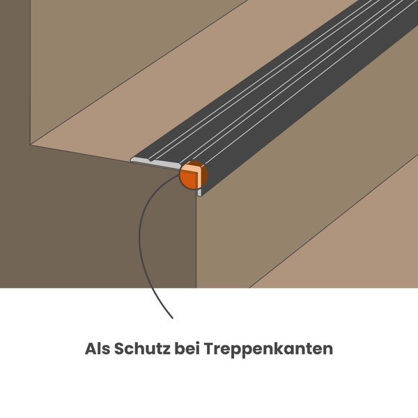 Illustration eines Treppenkantenprofils zur Verwendung als Schutz für Stufenkanten.