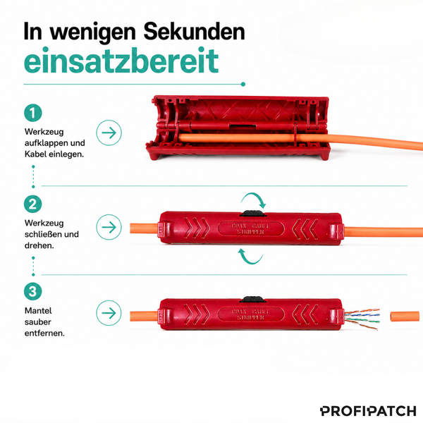 Anleitung Koaxialkabel-Abmanteler: 1. Kabel einlegen, 2. Werkzeug schließen und drehen, 3. Mantel entfernen. ProfiPatch Logo.
