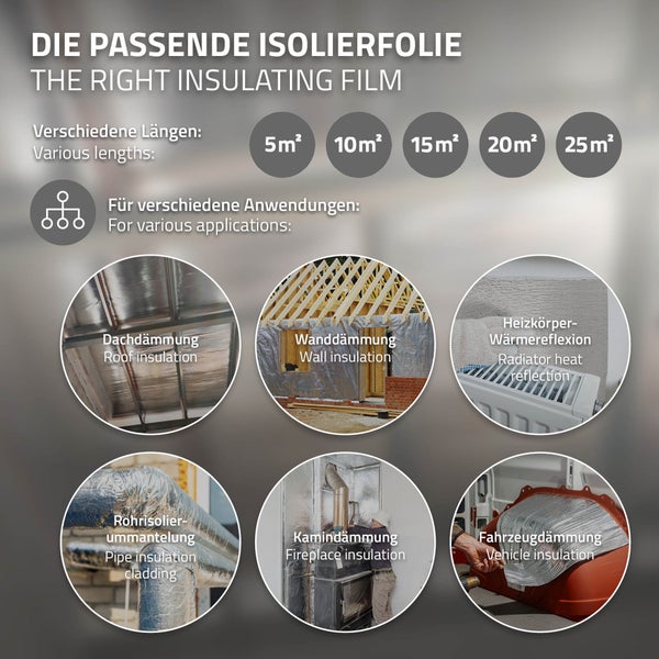 Schematische Darstellung der Materialschichten: 99 Prozent reines Aluminium und zweilagige Polyethylen Luftblasenfolie. Wasserdicht und feuerfest.