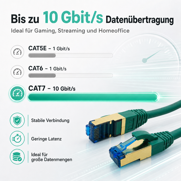 CAT7 Netzwerkkabel für 10 Gigabit pro Sekunde Übertragung, ideal für Gaming und Streaming, bietet stabile Verbindung und geringe Latenz.