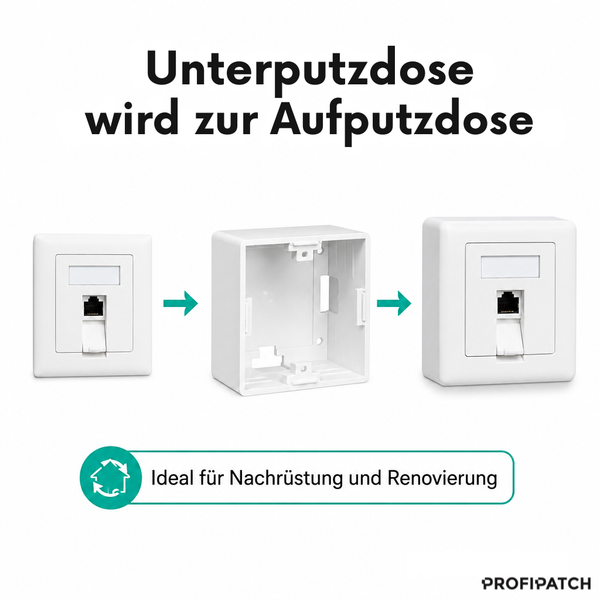Infografik von Profipatch: Umwandlung einer Unterputzdose in eine Aufputzdose mittels Aufputzrahmen, ideal für Nachrüstung und Renovierung.